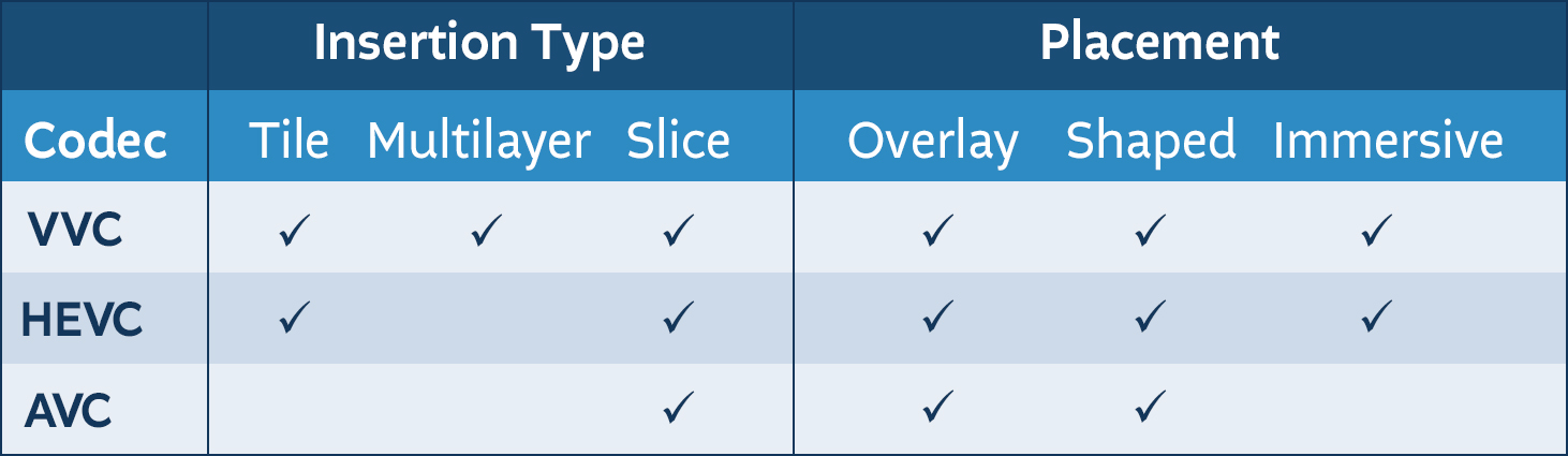 Ad tech codec chart